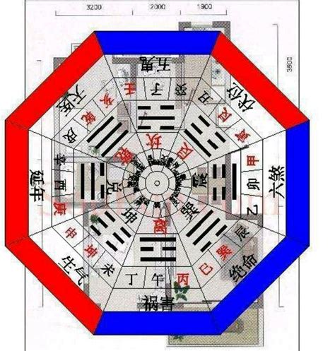 五鬼運財局|五鬼运财风水局图解